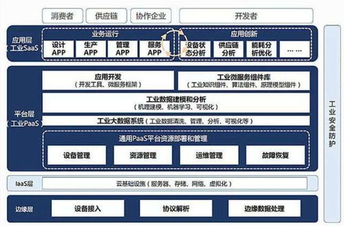 智能制造知識體系梳理與ERP、PLM、MES核心系統集成分析